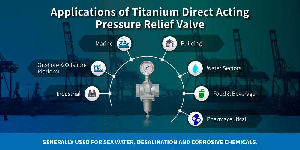 Application of Z-Tide Titanium Direct Acting Pressure Relief Valve