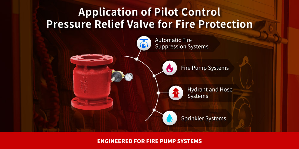 Application of Pilot Control Pressure Relief Valve for Fire Protection Application of Z-Tide Pilot Control Pressure Relief Valve for Fire Protection