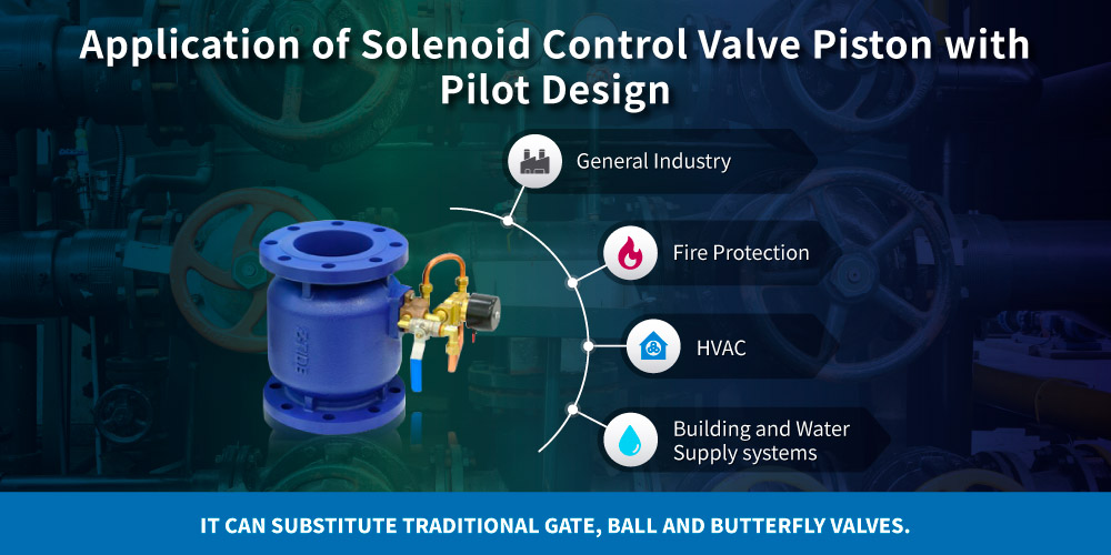 Application of Z-Tide Pilot Operated Solenoid Control Valve