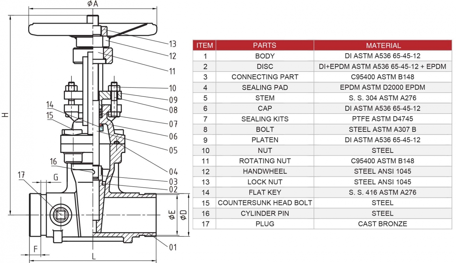 Hants UL Groove OS&Y Gate Valve Structure Diagram